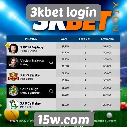 Comparação de promoções do 3kbet login com concorrentes